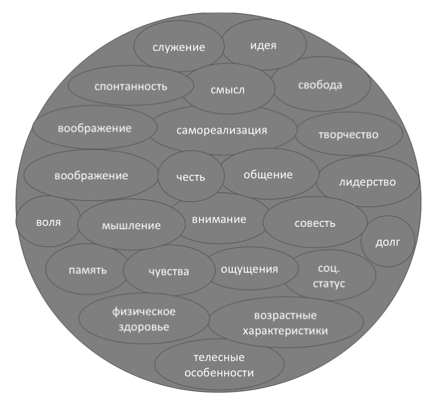 Преображение жизни силой смыслов. Путь могущества человека - i_049.jpg