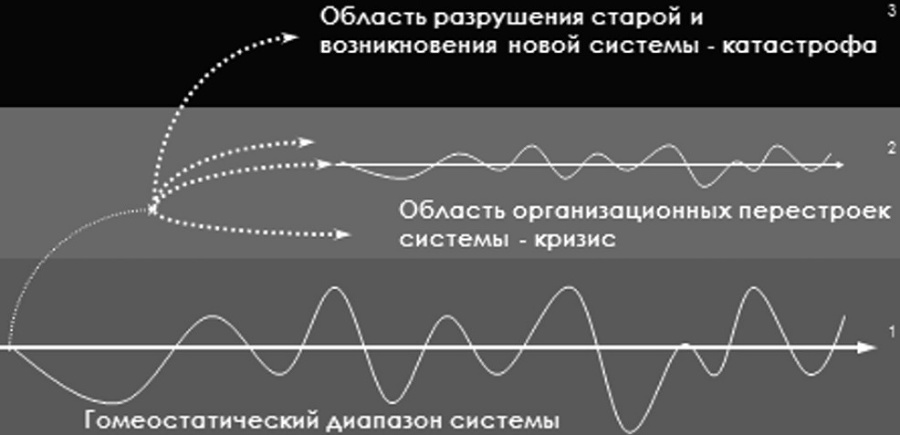 Преображение жизни силой смыслов. Путь могущества человека - i_062.jpg