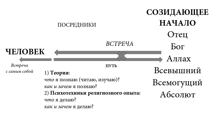 Преображение жизни силой смыслов. Путь могущества человека - i_069.jpg