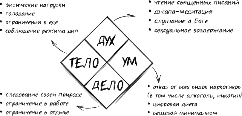 Аскеза в кедах: путь разумных ограничений - i_004.png