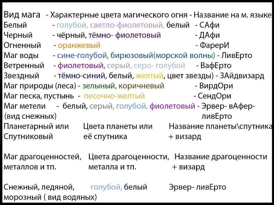 Юные маги Шартогранда. Часть 1. Наследница Дафсаферлантов - _12.jpg