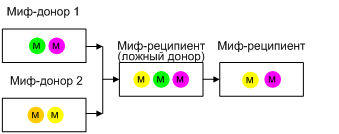 Мифологемы. Том 1. Громовержец и Змей - i_002.png