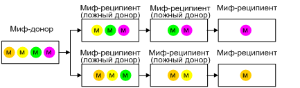 Мифологемы. Том 1. Громовержец и Змей - i_003.png