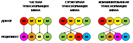 Мифологемы. Том 1. Громовержец и Змей - i_007.png