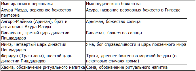 Мифологемы. Том 1. Громовержец и Змей - i_008.png