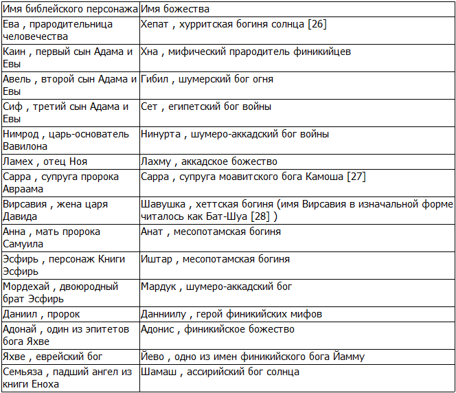 Мифологемы. Том 1. Громовержец и Змей - i_009.png