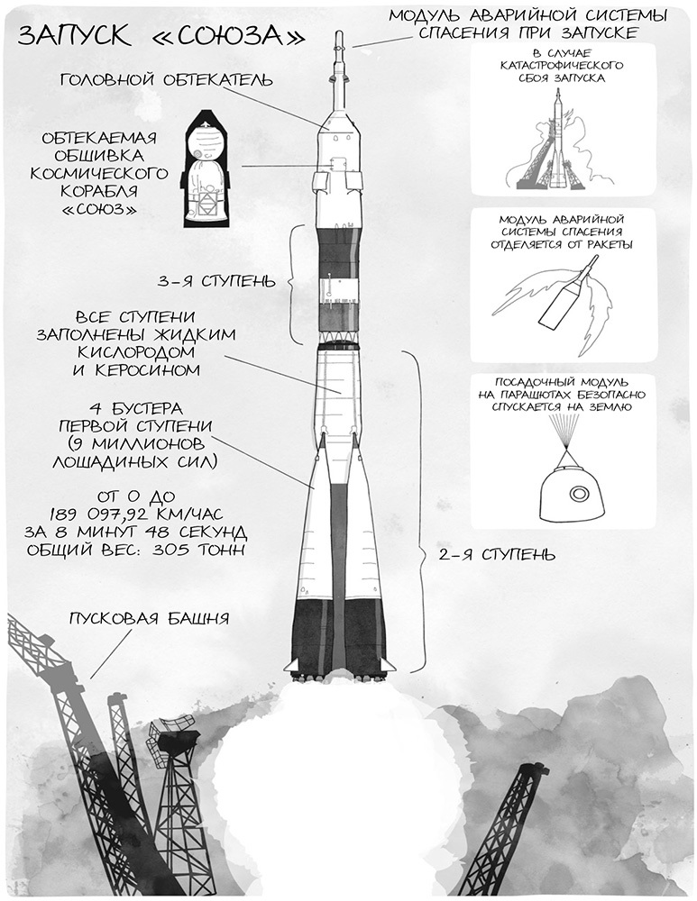 186 суток на орбите (спросите у космонавта) - i_002.jpg