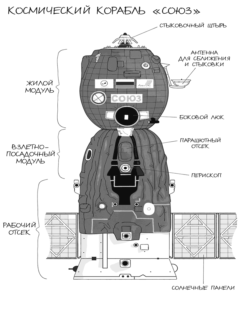 186 суток на орбите (спросите у космонавта) - i_006.png