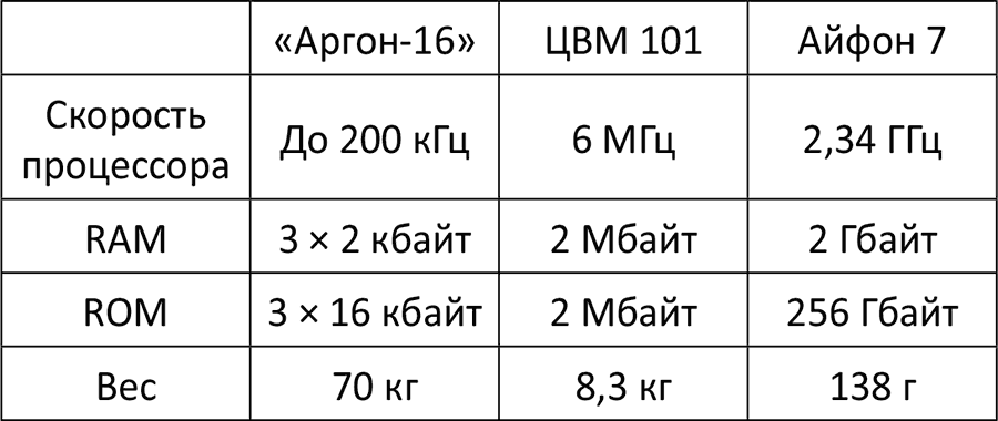 186 суток на орбите (спросите у космонавта) - i_007.png