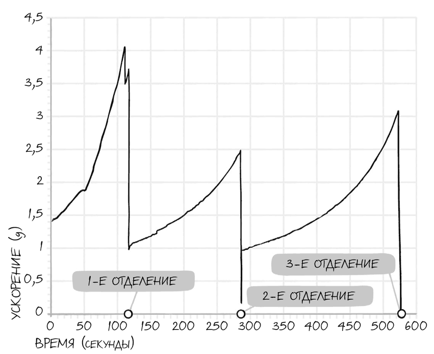 186 суток на орбите (спросите у космонавта) - i_008.png