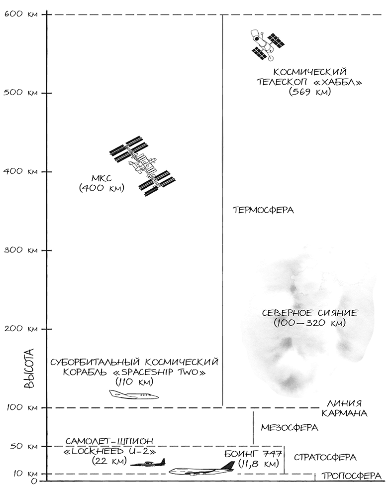 186 суток на орбите (спросите у космонавта) - i_010.png