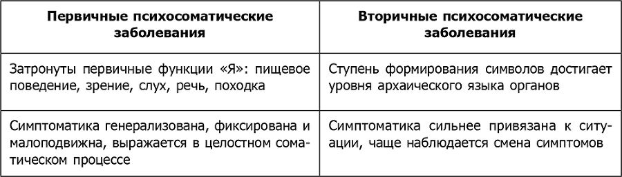 Детская психосоматика. Подробное руководство по диагностике и терапии - i_002.png