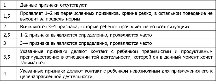 Детская психосоматика. Подробное руководство по диагностике и терапии - i_010.png