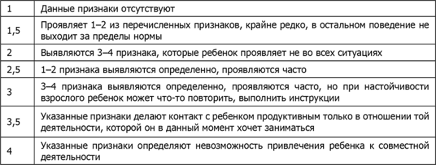 Детская психосоматика. Подробное руководство по диагностике и терапии - i_011.png