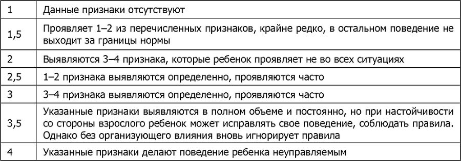 Детская психосоматика. Подробное руководство по диагностике и терапии - i_012.png