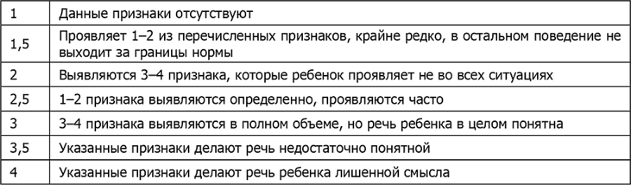 Детская психосоматика. Подробное руководство по диагностике и терапии - i_013.png