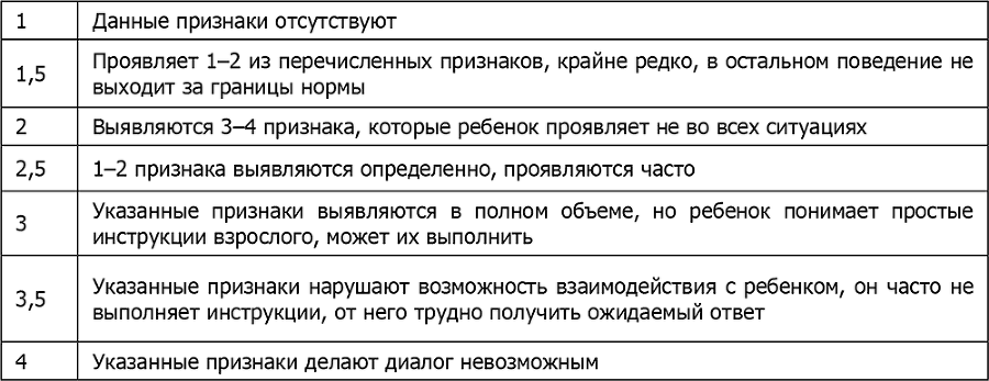 Детская психосоматика. Подробное руководство по диагностике и терапии - i_014.png