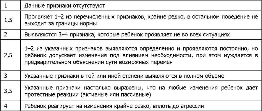 Детская психосоматика. Подробное руководство по диагностике и терапии - i_015.png