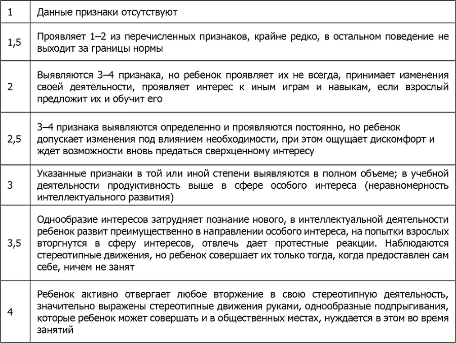 Детская психосоматика. Подробное руководство по диагностике и терапии - i_016.png