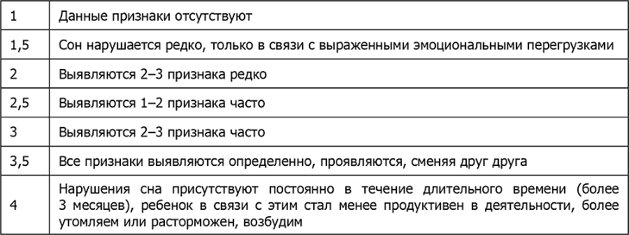 Детская психосоматика. Подробное руководство по диагностике и терапии - i_018.png