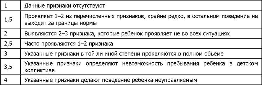 Детская психосоматика. Подробное руководство по диагностике и терапии - i_019.png