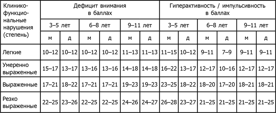 Детская психосоматика. Подробное руководство по диагностике и терапии - i_020.png