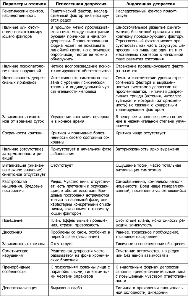 Детская психосоматика. Подробное руководство по диагностике и терапии - i_021.png