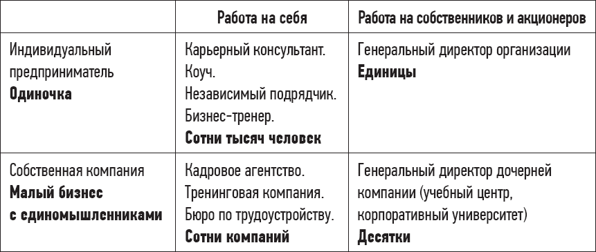 ТОП-КАДР. Как воспитать лучших продажников и занять пост СЕО - i_001.png