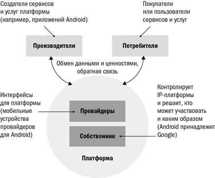 Платформы и экосистемы - i_002.png