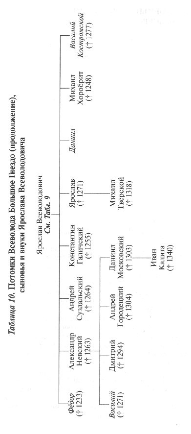 Всеволод Большое Гнездо - Tabl10.jpg