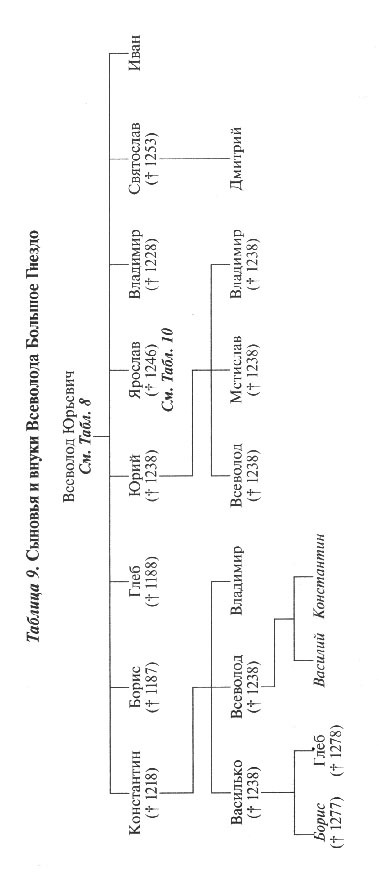 Всеволод Большое Гнездо - Tabl9.jpg