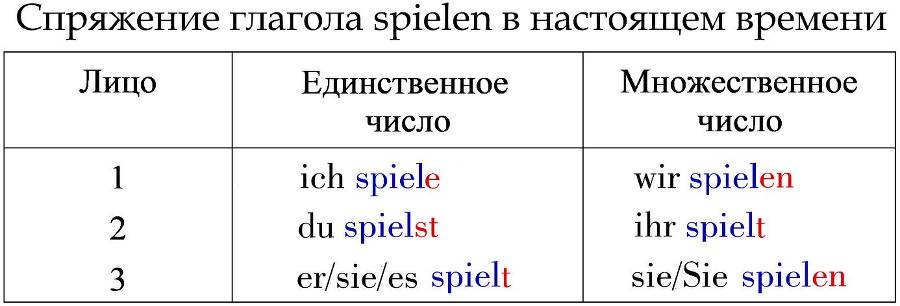 365 дней немецкого. Тетрадь первая - _5.jpg