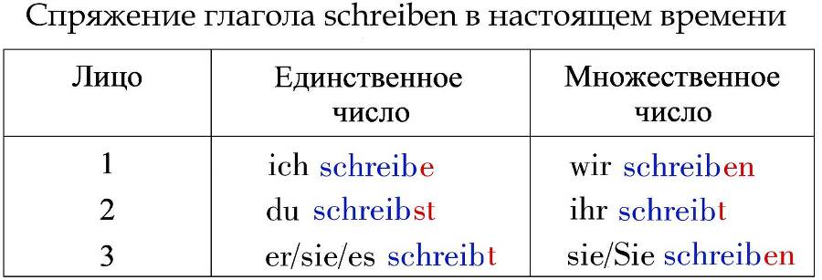 365 дней немецкого. Тетрадь первая - _6.jpg