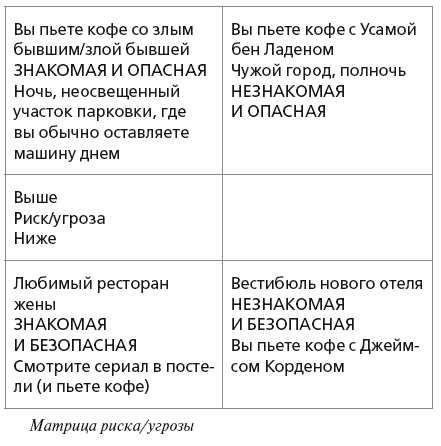 Неуязвимость 24/7. Советы спецагентов по личной безопасности - i_004.png