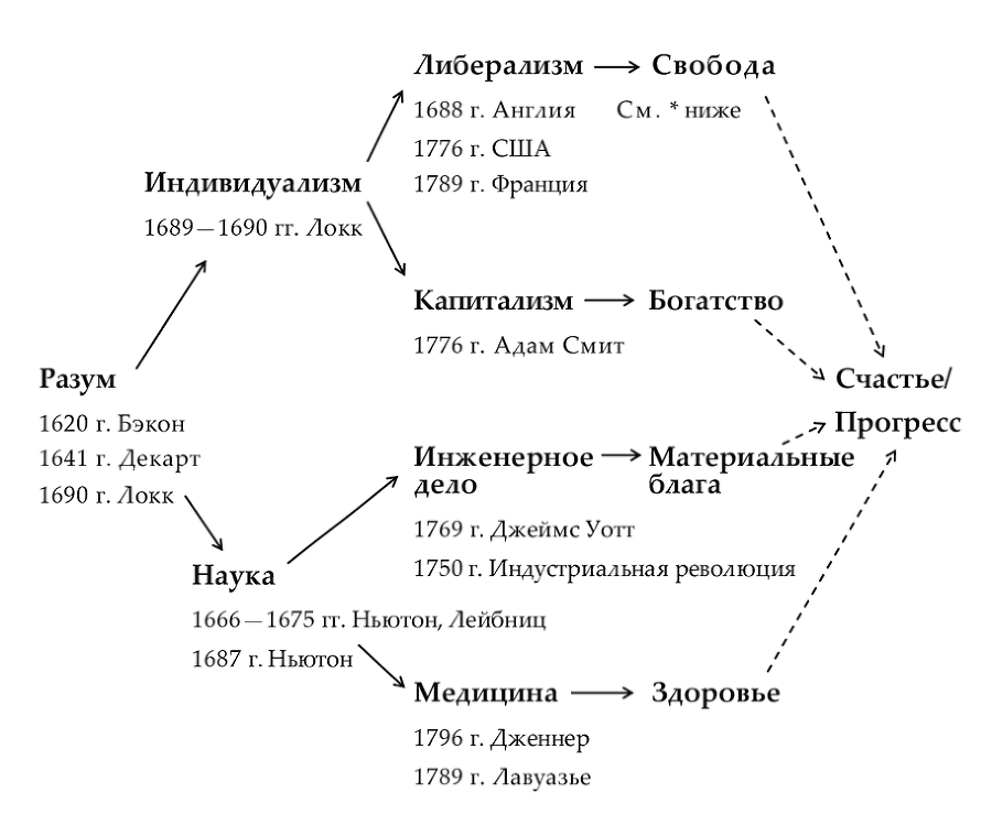 Объясняя постмодернизм - i_002.png