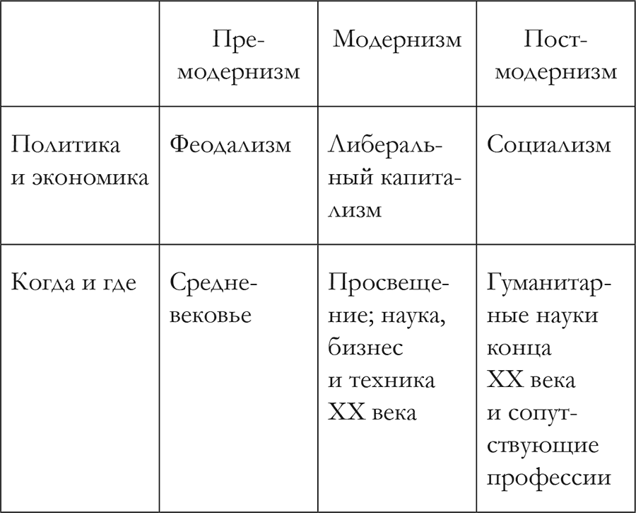 Объясняя постмодернизм - i_004.png