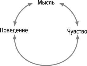 Мама, с тобой все в порядке. Как обрести спокойствие, уверенность и радость в хаосе материнства - i_002.jpg