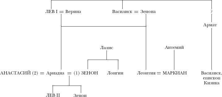 История Византийской империи. От основания Константинополя до крушения государства - i_007.png