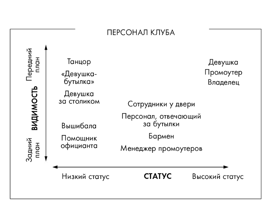 Очень важные люди. Статус и красота в мире элитных вечеринок - i_003.png