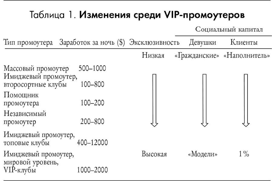 Очень важные люди. Статус и красота в мире элитных вечеринок - i_004.png