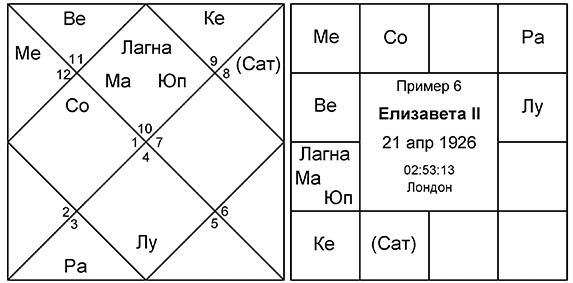 Дома гороскопа: 12 сфер жизни - i_006.jpg