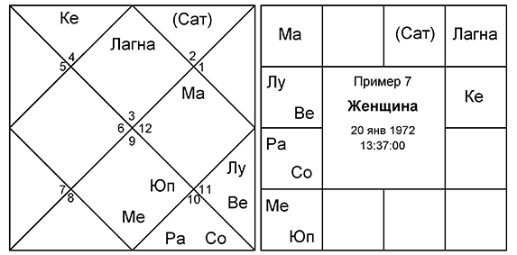 Дома гороскопа: 12 сфер жизни - i_007.jpg