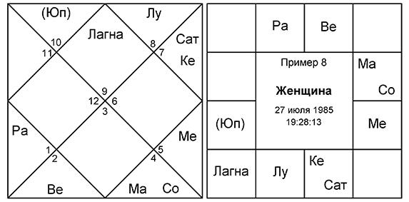 Дома гороскопа: 12 сфер жизни - i_008.jpg