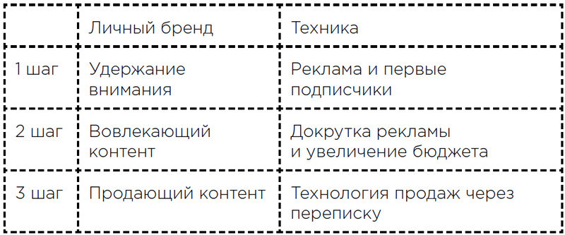 Лям ВКармане. Как зарабатывать на блоге ВКонтакте за 60 минут в день - i_010.jpg