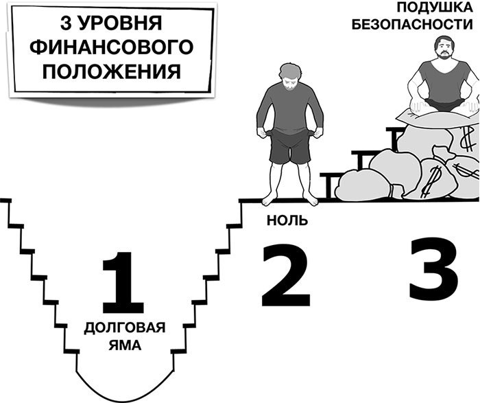 Кредиты и долги. Серия «Деньги». Ступень №3. Применение методов «пустого стула» и ДПДГ - i_004.jpg