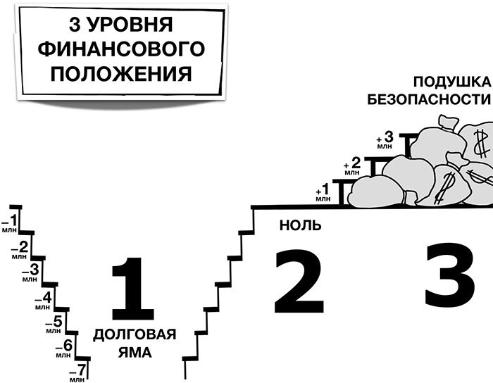 Кредиты и долги. Серия «Деньги». Ступень №3. Применение методов «пустого стула» и ДПДГ - i_008.png