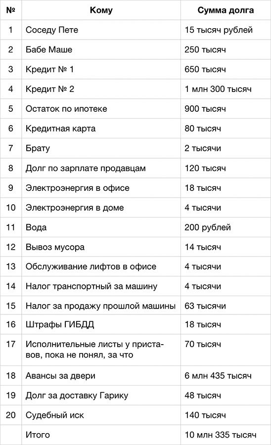 Кредиты и долги. Серия «Деньги». Ступень №3. Применение методов «пустого стула» и ДПДГ - i_010.jpg