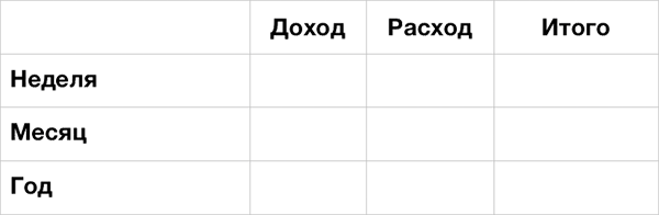 Кредиты и долги. Серия «Деньги». Ступень №3. Применение методов «пустого стула» и ДПДГ - i_015.png