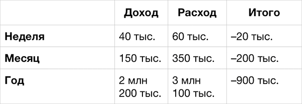 Кредиты и долги. Серия «Деньги». Ступень №3. Применение методов «пустого стула» и ДПДГ - i_016.png