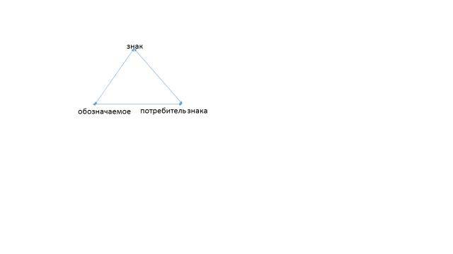 Краткий курс «Общей семиотики» - _2.jpg